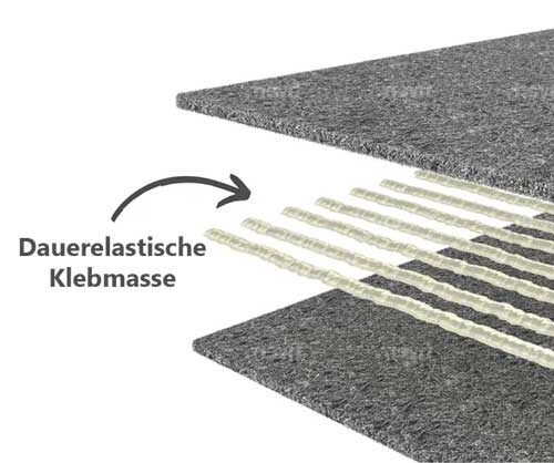 RaxWool Stopfwolle mit zusätzlicher Klebemasse - Aufbau